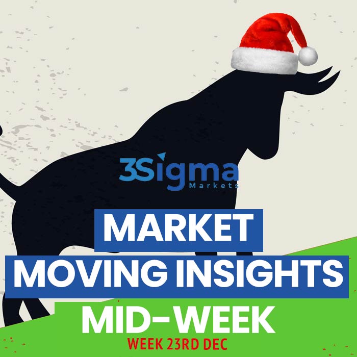 Mid Week Macro Report December 23rd – 3Sigma Markets